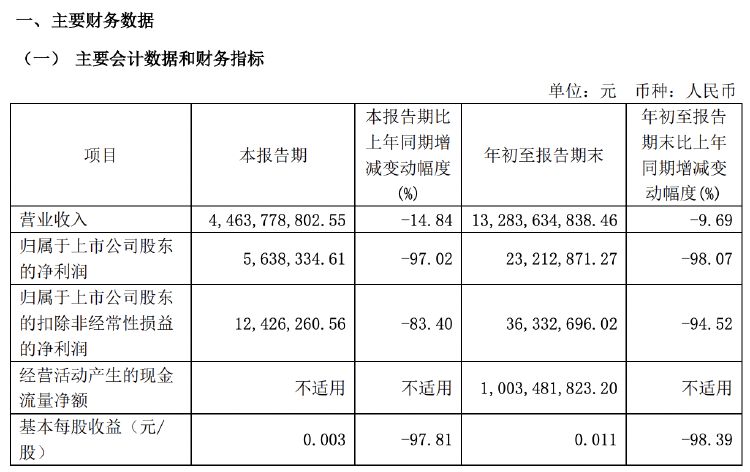 加纳特马炼油厂债务增至5.17亿美元