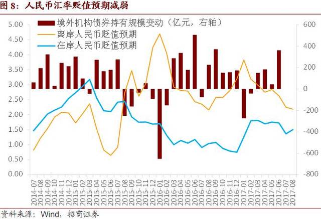 债券通推出八年成绩斐然 中国债市影响力吸引力显著提升