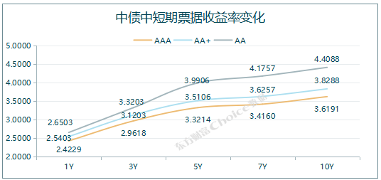 债市日报：7月9日