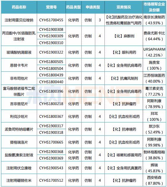爱朋医疗：该产品目前处于注册审评阶段，还未销售