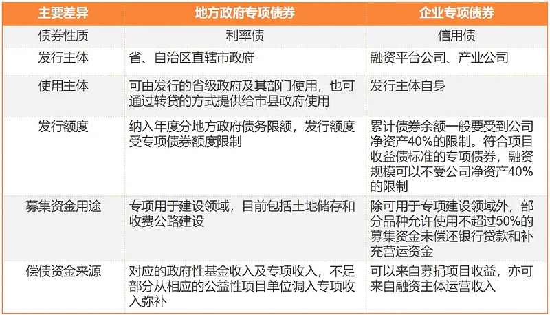上半年化债优先，下半年政府债用途或更侧重稳增长
