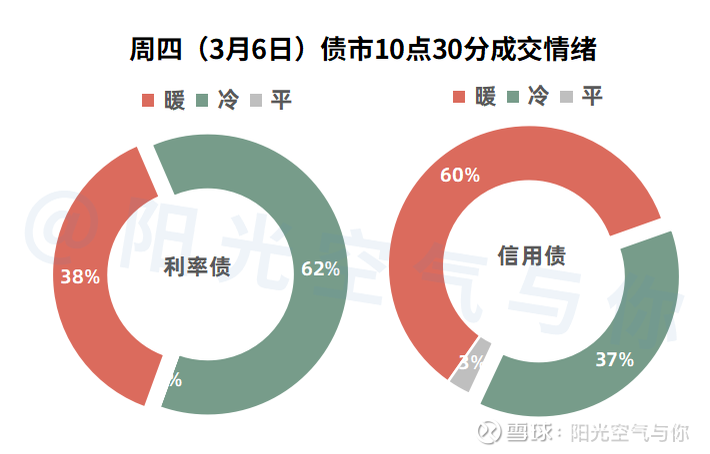 今年以来上涨逾8% 中证转债指数创近10年新高