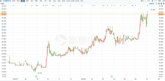 今年以来上涨逾8% 中证转债指数创近10年新高