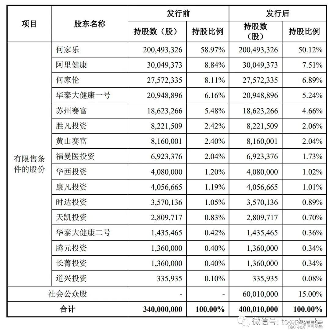 华人健康新提交“全方”商标注册申请