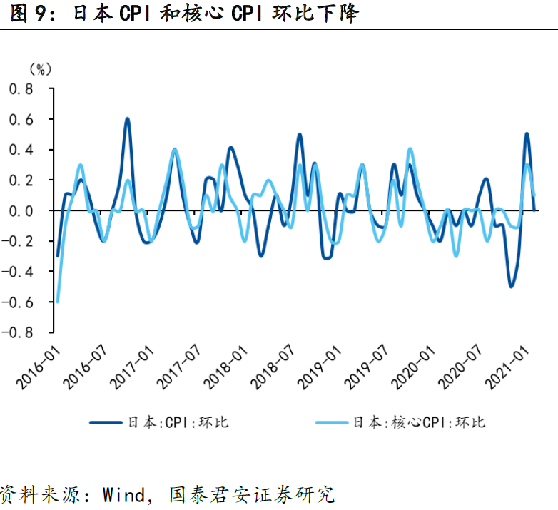 意大利4月工业产出环比增长1.0%