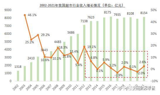 家乐福可能退出意大利市场