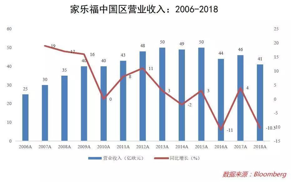 家乐福可能退出意大利市场
