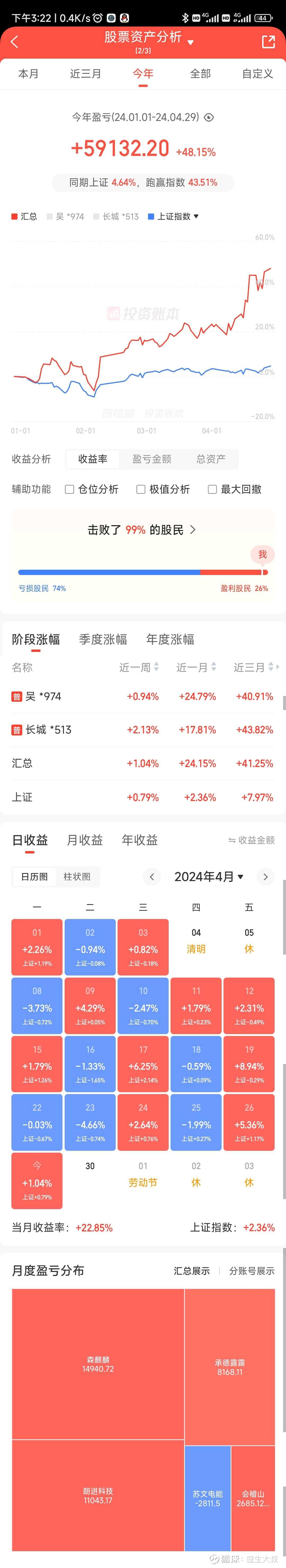 玲珑轮胎(601966.SH)：玲珑集团已增持441.66万股A股股份