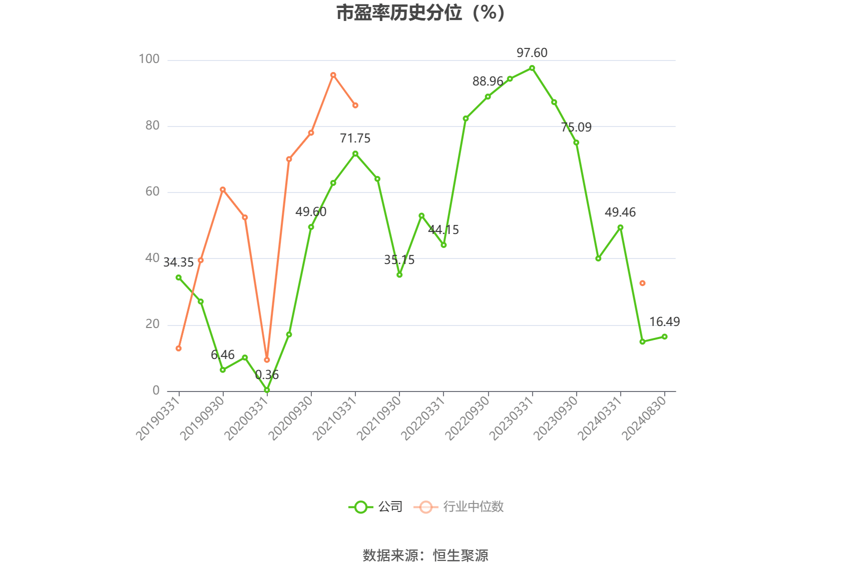 火炬电子(603678.SH):预计半年度净利润同比增长50.36%-70.45%