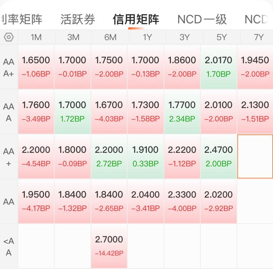 中证转债指数收涨0.4%，313只可转债收涨