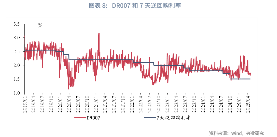 债市收盘|市场风格突变，利率债收益率振幅放大至1.5bp