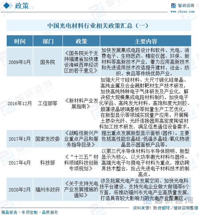 温州宏丰：碳化硅单晶研发项目已结项