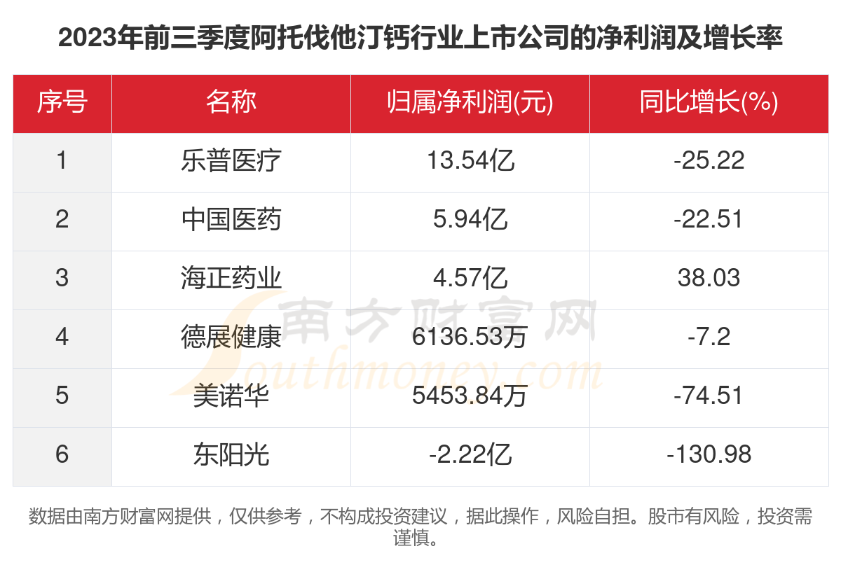 开普检测：7月9日高管李亚萍减持股份合计2.28万股