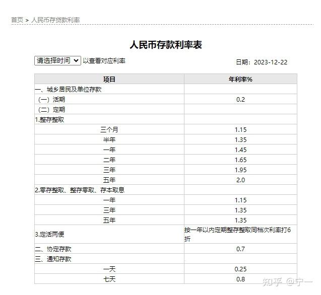 理财档案｜储蓄国债依然受宠！有银行APP1分钟售罄