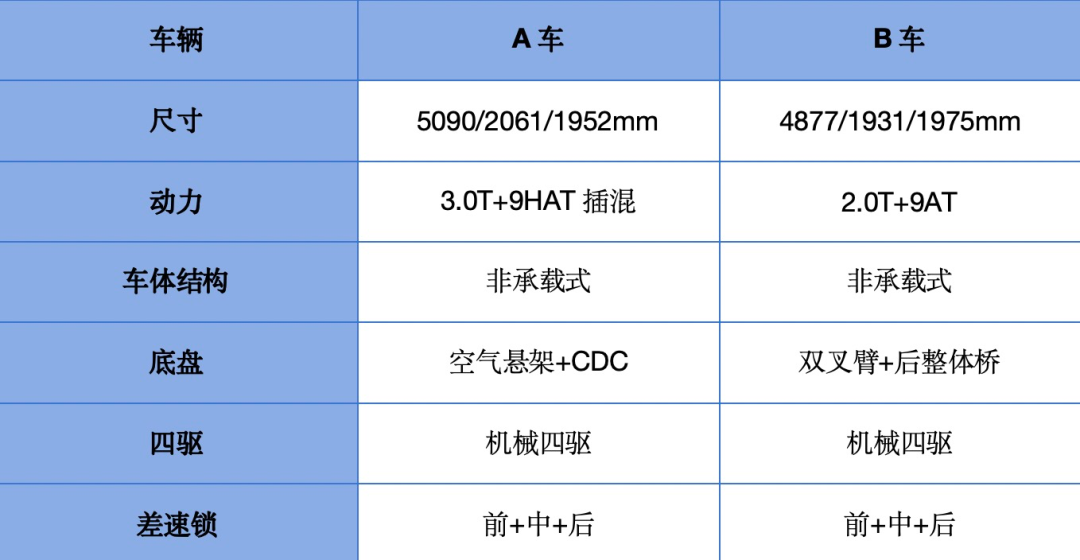 南 玻Ａ获得实用新型专利授权：“一种可拆卸式搬运坦克车承载架”