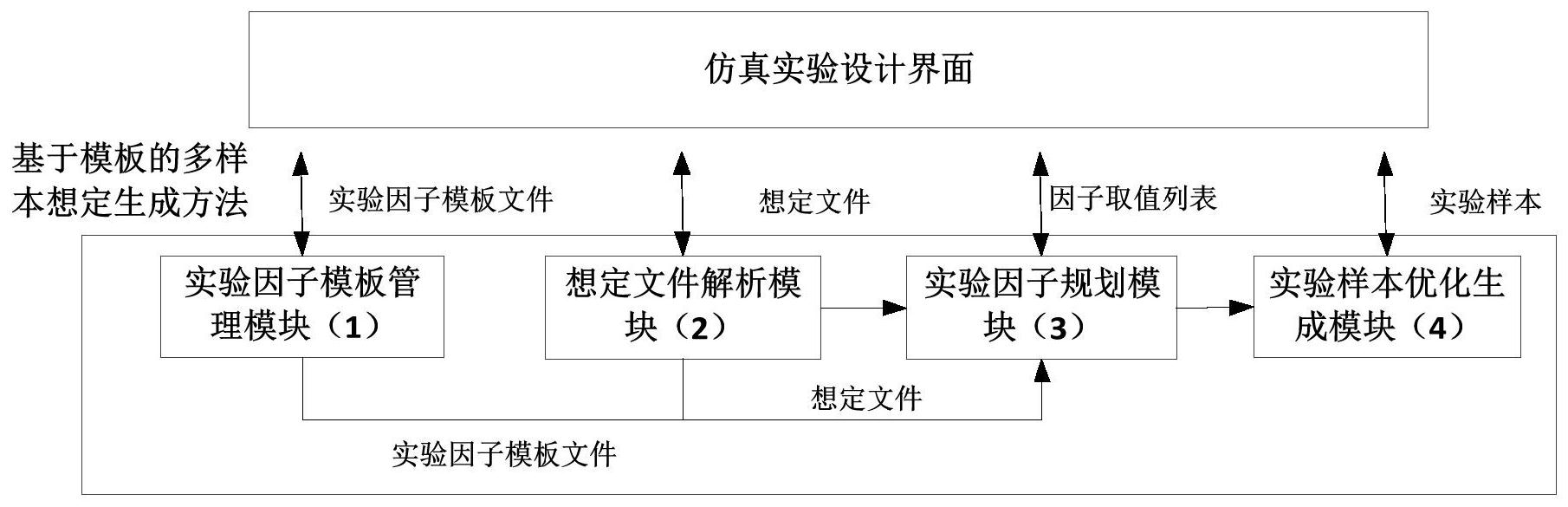 爱威科技获得外观设计专利授权：“样本收集管”