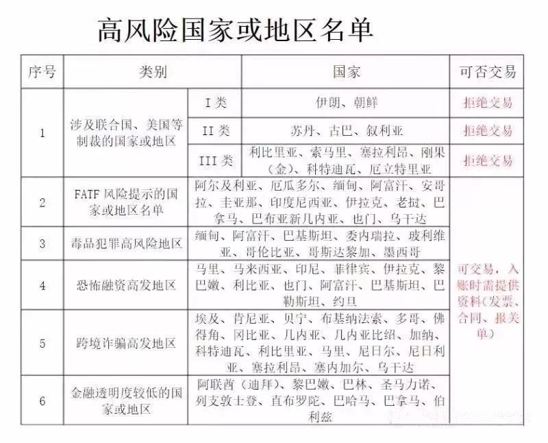 苏丹反对美国新的制裁措施