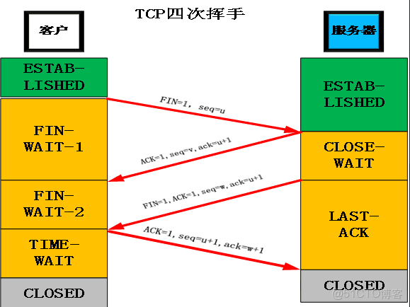 中兴通讯获得发明专利授权：“IPv6报文的路由头封装方法及装置”