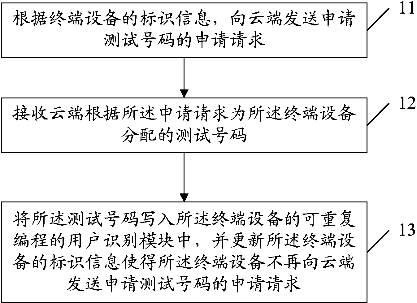 中兴通讯获得发明专利授权：“图形用户界面测试方法及装置”