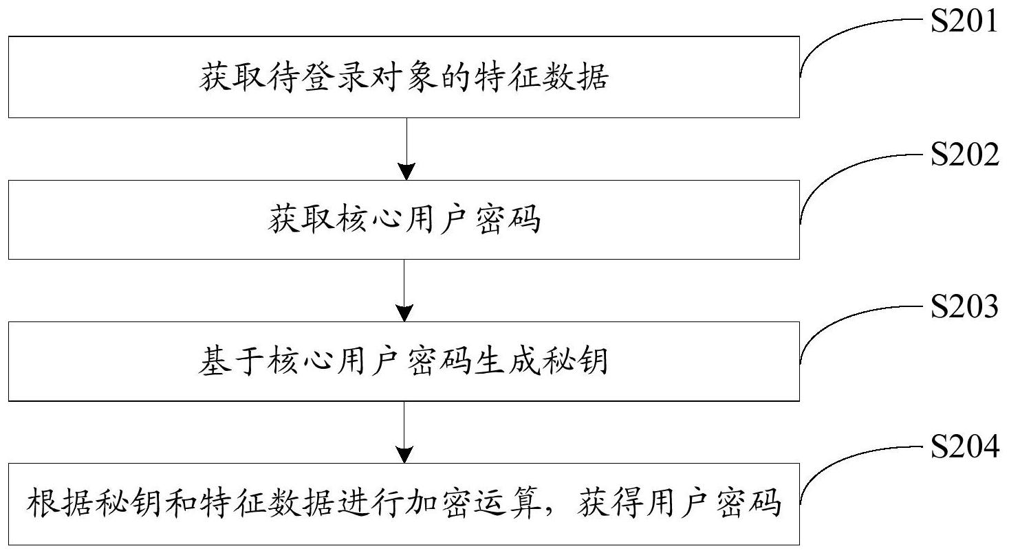 中兴通讯获得发明专利授权：“图形用户界面测试方法及装置”