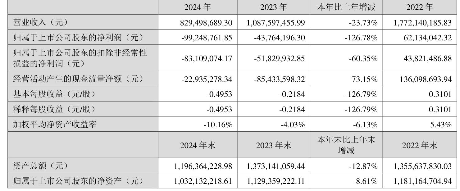 朗博科技(603655.SH)：预计半年度净利润同比增加49.51%到66.12%