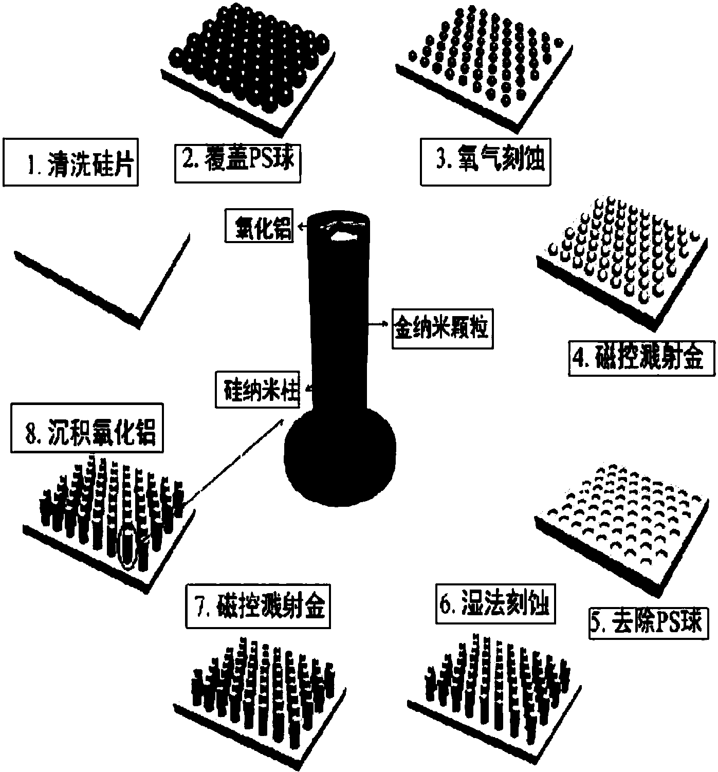 五 粮 液获得发明专利授权：“复合材料的表面字符识别方法”