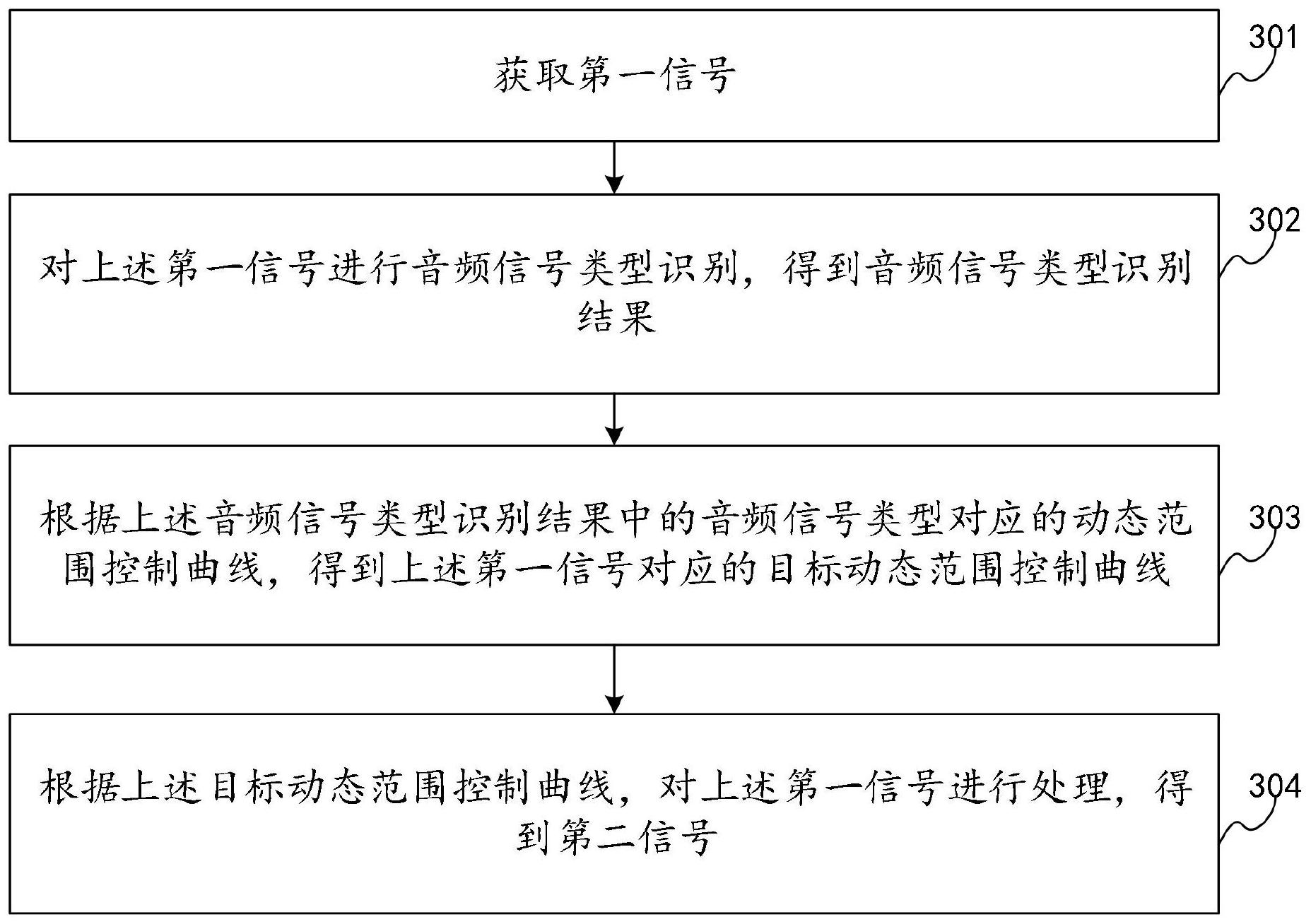 京东方Ａ公布国际专利申请：“数据处理方法、装置、设备及存储介质”