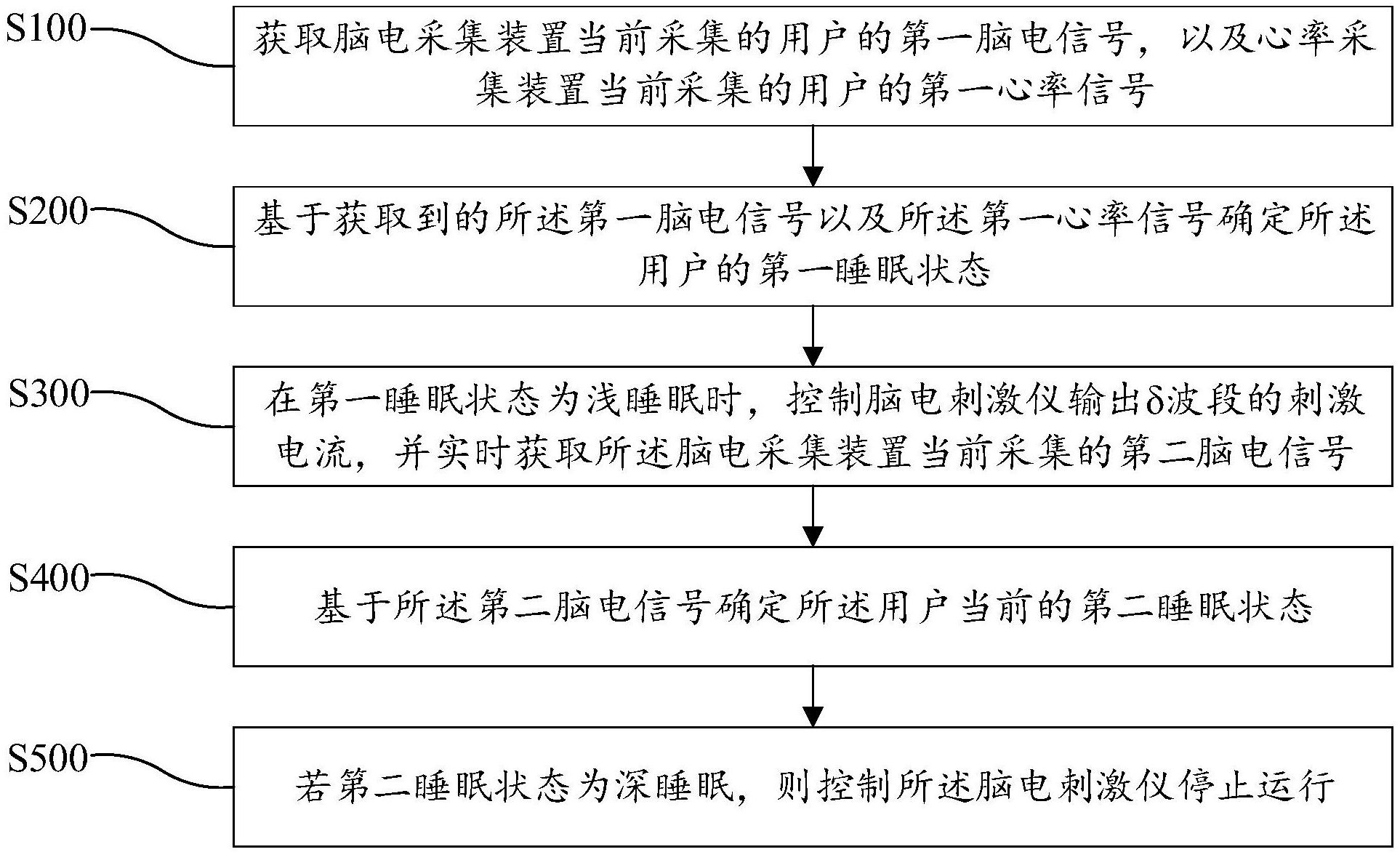 长安汽车公布国际专利申请：“一种泊车方法、装置、车辆及可读存储介质”