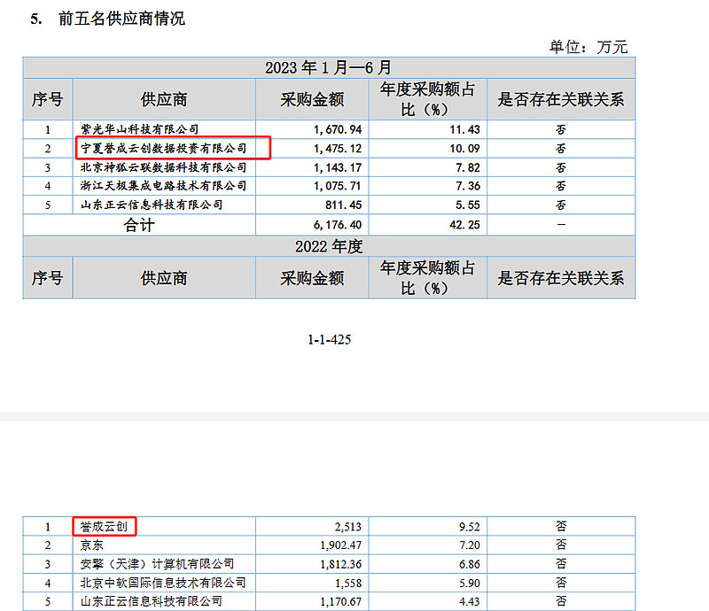 美利云：推进数据中心新项目建设