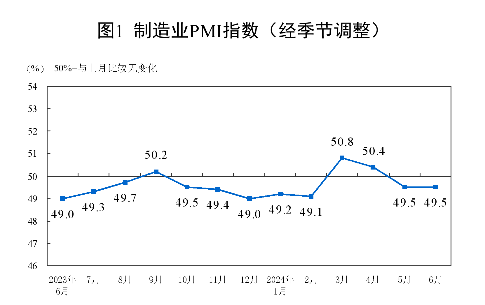 佛得角国家统计局公布该国2025年4月外贸价格指数