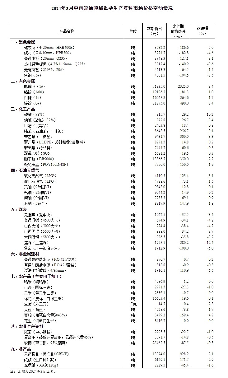 佛得角国家统计局公布该国2025年第一季度交通运输数据
