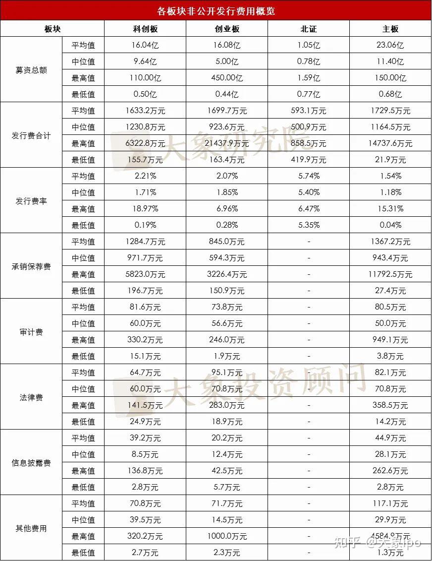 金融机构承销业务竞争应跳出“费率”围城