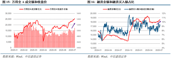中交设计：通过整合设计板块战略资源重组上市实现反内卷