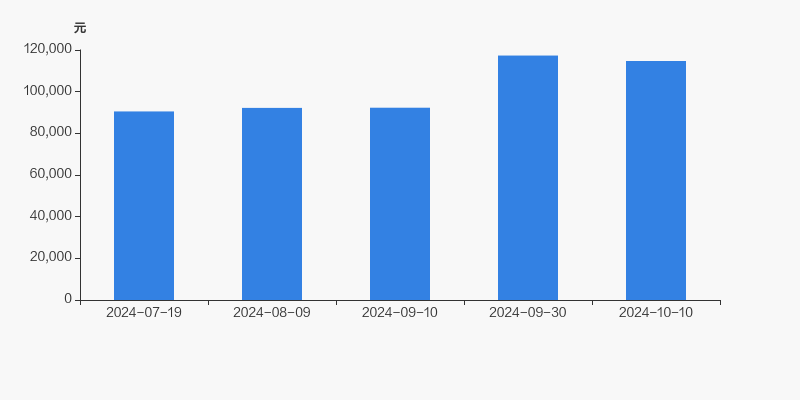 天虹股份：截至2025年7月10日股东户数为39,488户