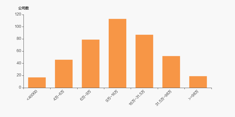 天虹股份：截至2025年7月10日股东户数为39,488户