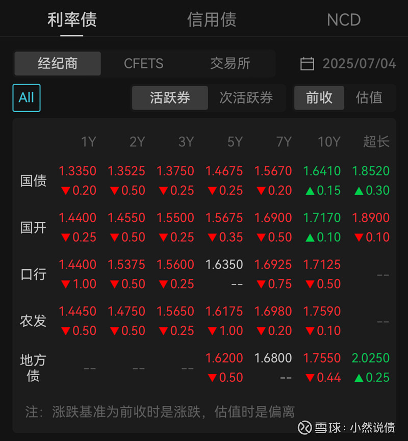 央行加大投放进行时 资金面稳定助力债市修复