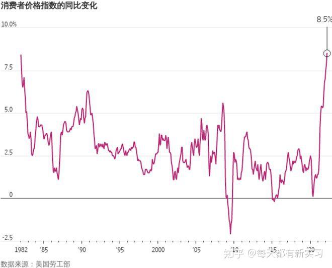 关税“通胀效应”照进现实 30年期美债收益率攻破5%