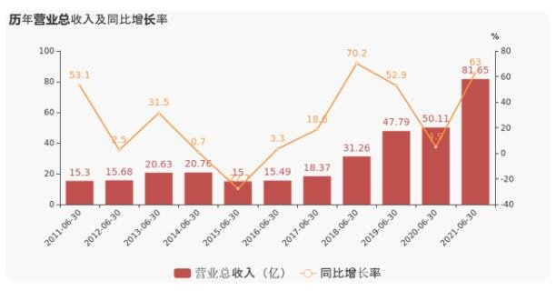 2025年上半年交易商协会共完成1535亿元熊猫债注册 同比增长165%