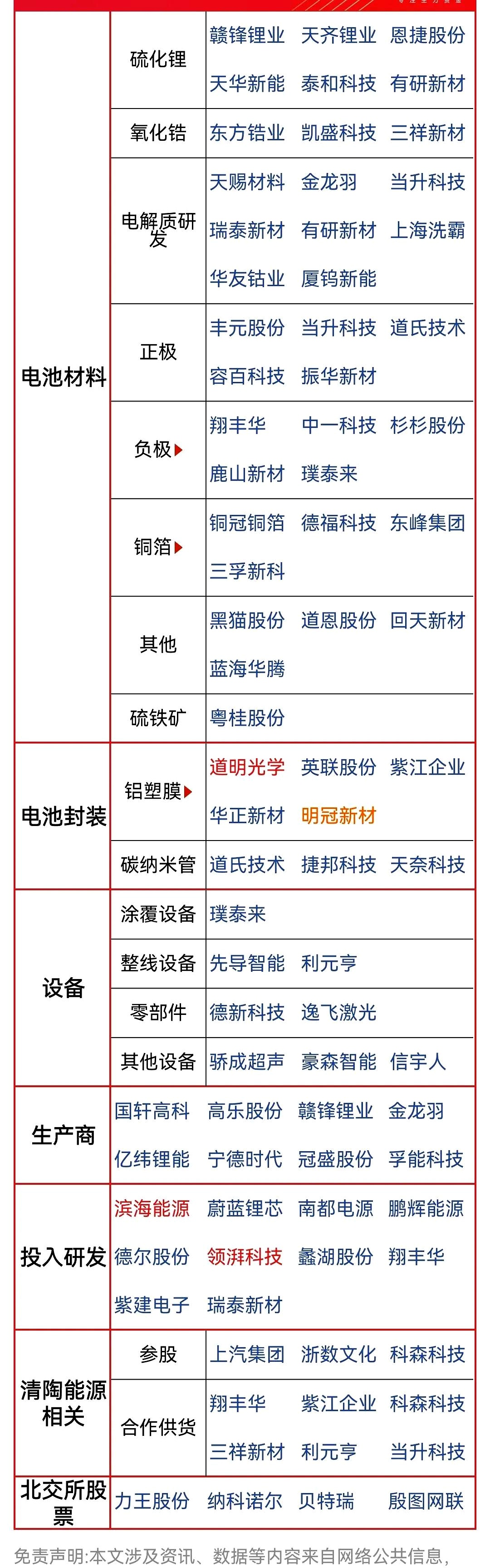 铜冠铜箔：截止2025年7月10日股东户数为46,734