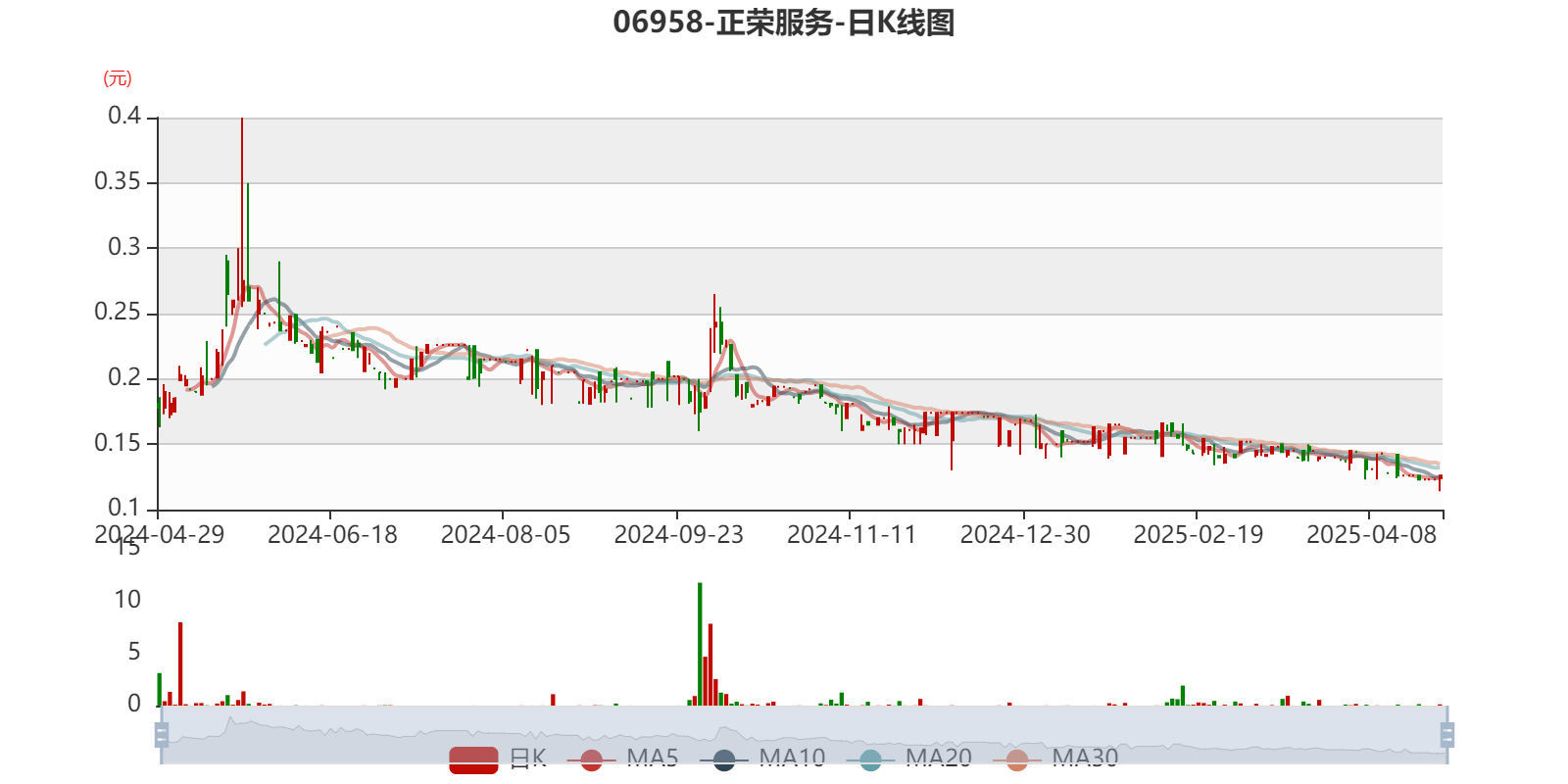 中证转债指数收涨0.23%，299只可转债收涨