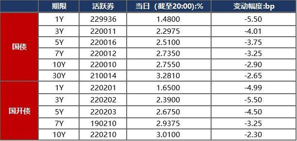 债市日报：7月18日