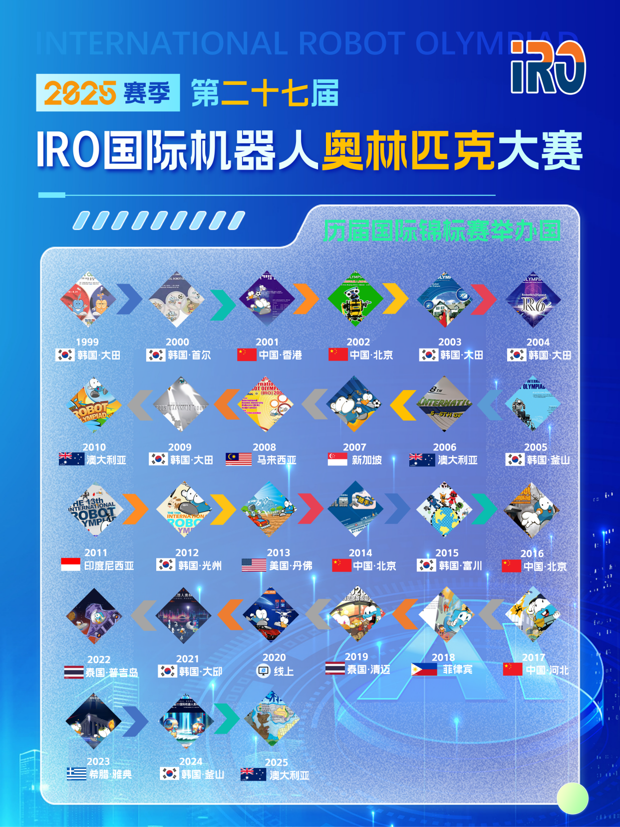 百余支队伍注册参加2025世界人形机器人运动会比赛