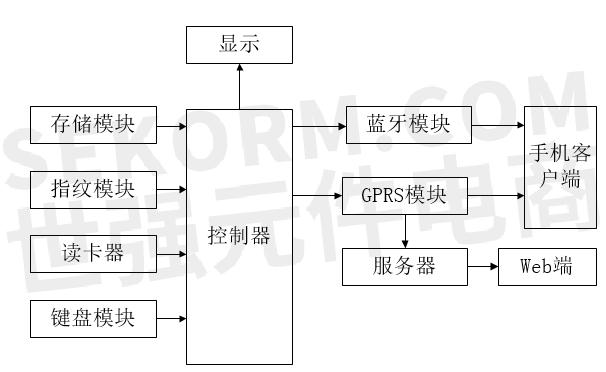 杰创智能获得发明专利授权：“下行控制信息长度检测方法、装置、设备及存储介质”
