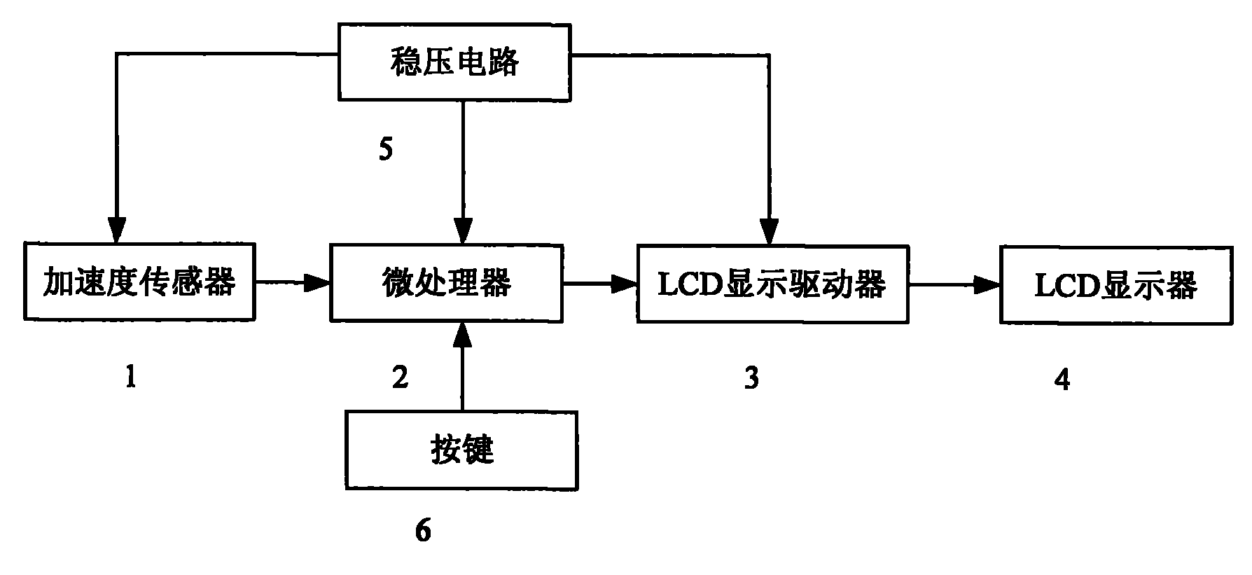潍柴动力获得发明专利授权：“加速度调节方法、调节装置、处理器和车辆”