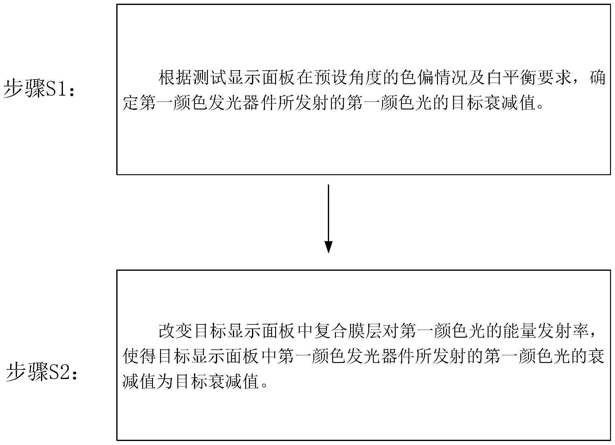 京东方Ａ获得发明专利授权：“显示装置的显示面板和显示装置”