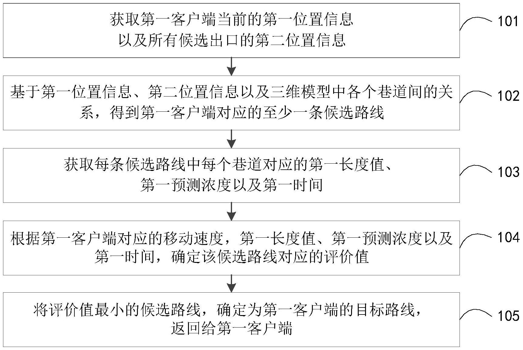 中国石化获得发明专利授权：“扫描时间距离确定方法、装置、电子设备及存储介质”