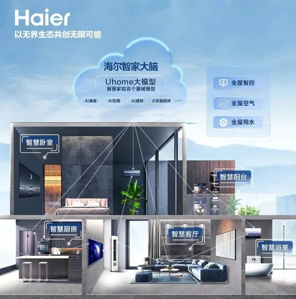 海尔智家获得发明专利授权：“辅热空调的风量调节方法、装置和智能空调”