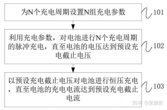 宁德时代获得发明专利授权：“偏移检测方法及偏移检测装置”