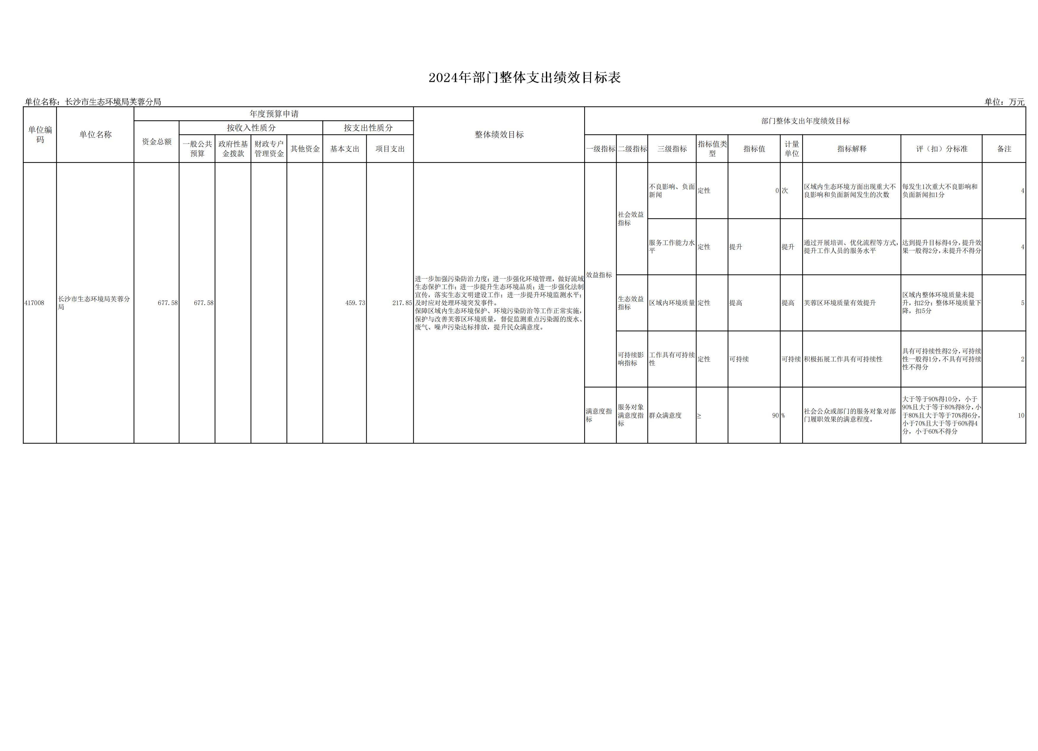 制定未来三年预算框架 政府拟方案稳固财政状况