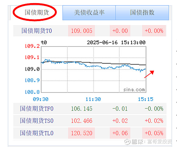 【债市观察】央行呵护流动性有加 资金平稳债市窄幅震荡